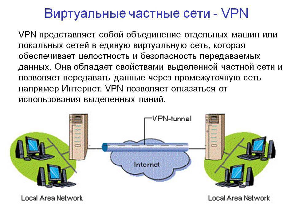 Почему нельзя впн. Виртуальные частные сети. Виртуальная сеть VPN. Компоненты виртуальной частной сети. VPN частная сеть.