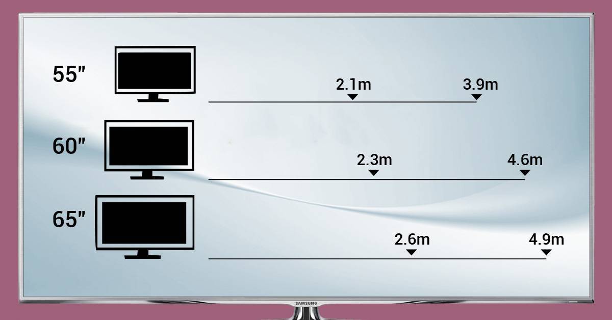 Инструкция по выбору оптимальной диагонали экрана телевизора