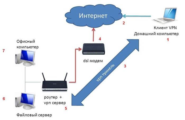 Медиа-сервер (dlna) на wi-fi роутере asus и tp-link