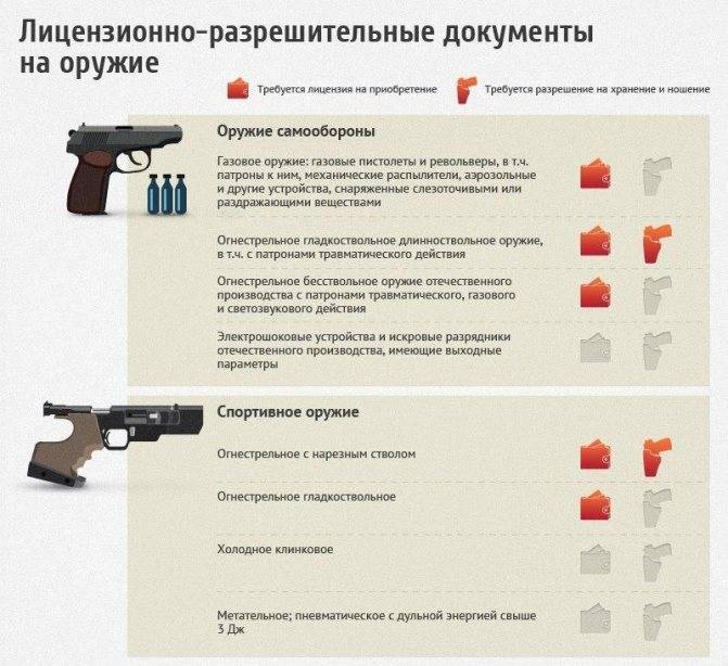 ✅ со скольки лет можно иметь пневматический пистолет - ligastrelkov.ru