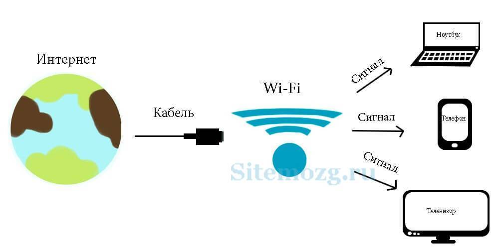 Как подключить компьютер к wi-fi. пошаговая инструкция