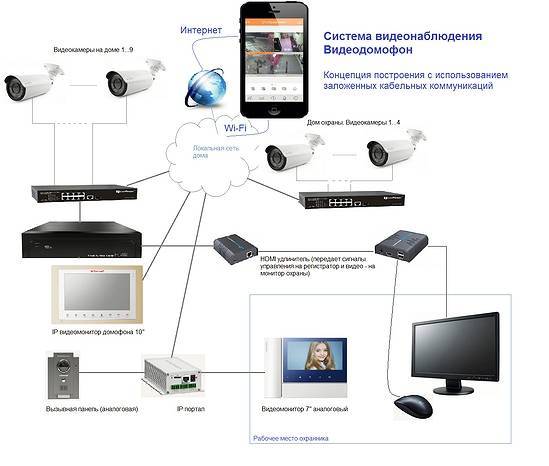 Видеонаблюдение через веб камеру: удаленное наблюдение и программы