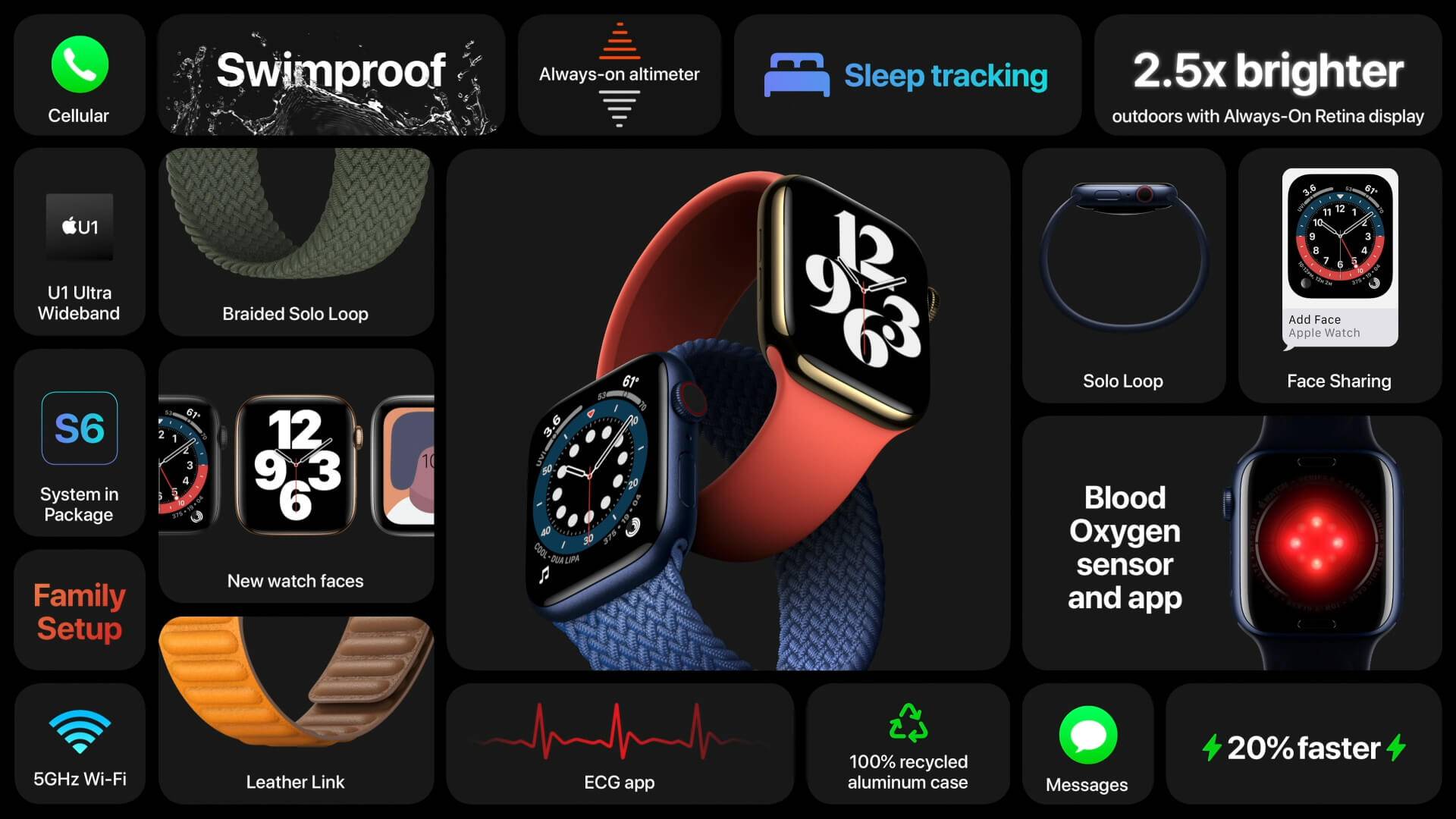 Apple watch series 1 — характеристики, стоит ли покупать в 2020