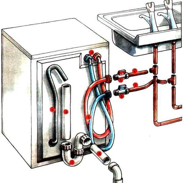 Подключение посудомоечной машины к водопроводу, канализации и элекстросети своими руками - что для этого нужно, кран, кабель и другие детали