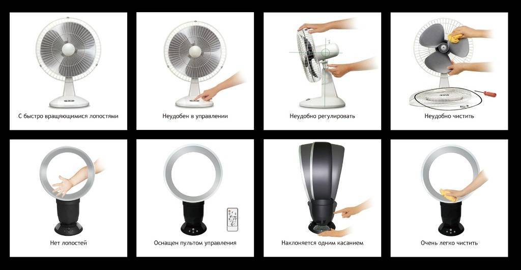 Безлопастной вентилятор: конструкция и принцип действия устройства без лопастей