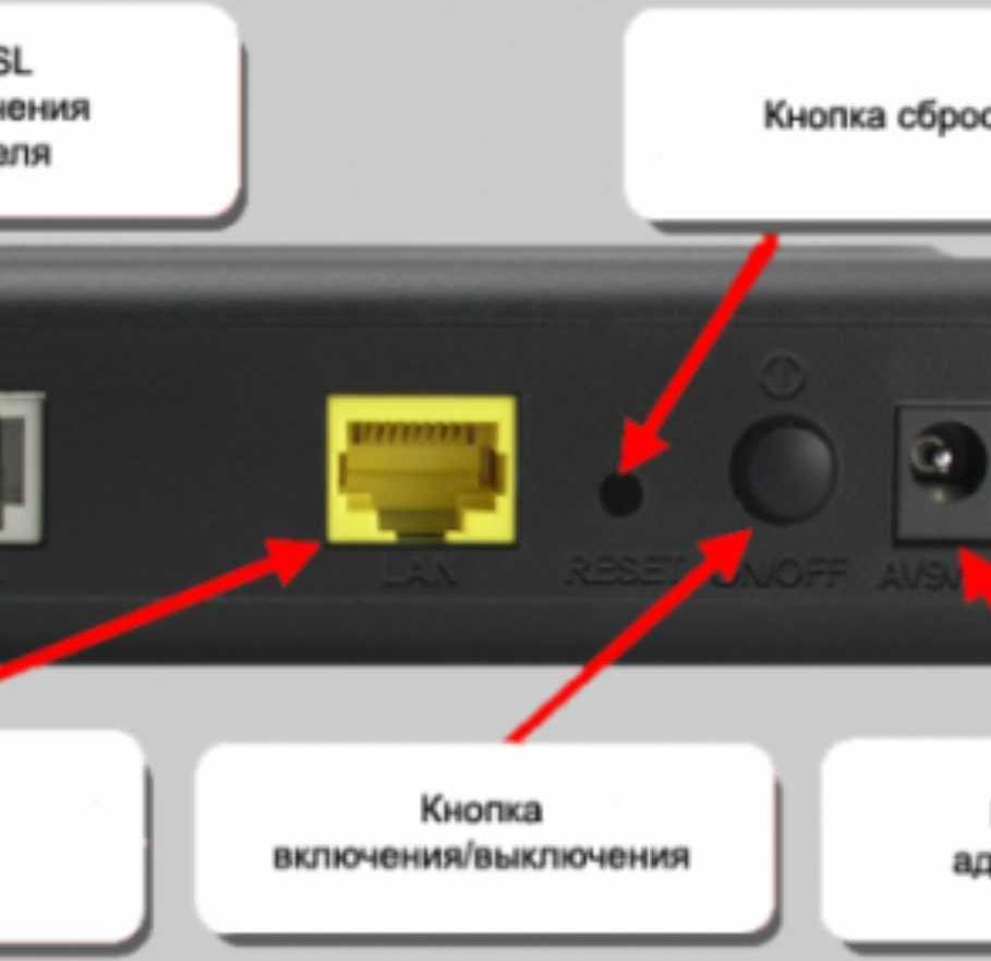 Как сбросить huawei. Кнопка reset на роутере. Кнопка сброса настроек на роутере. Reset на роутере Хуавей. Сброс настроек роутера.