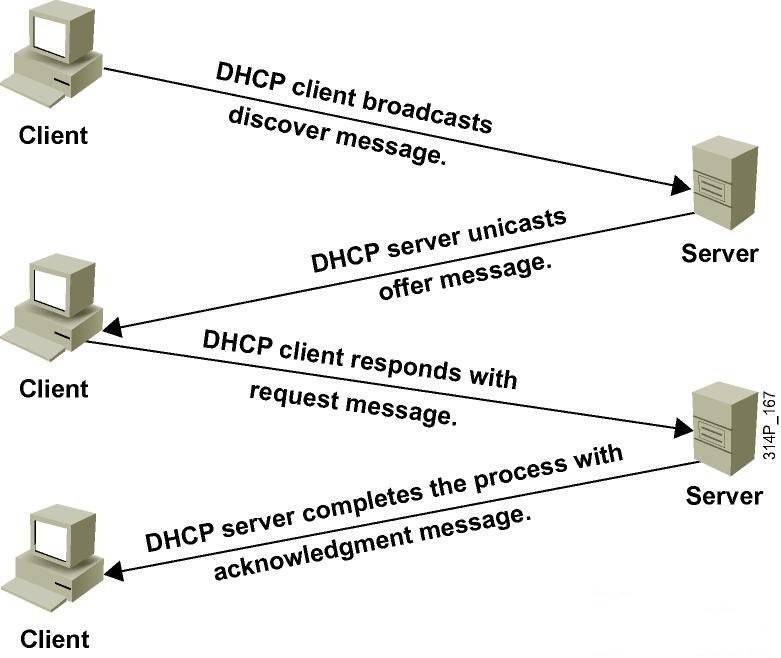 Dhcp-сервер: установка, включение и настройка