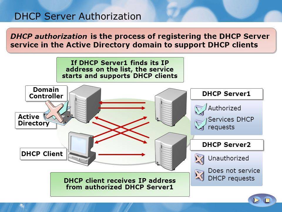 Dhcp сервер, что это такое и как он работает?