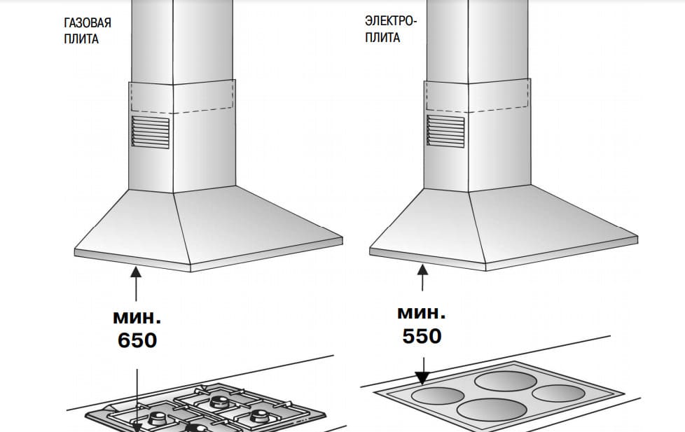 Расстояние от плиты до вытяжки: высота по стандарту до газовой, электрической и индукционной панели
