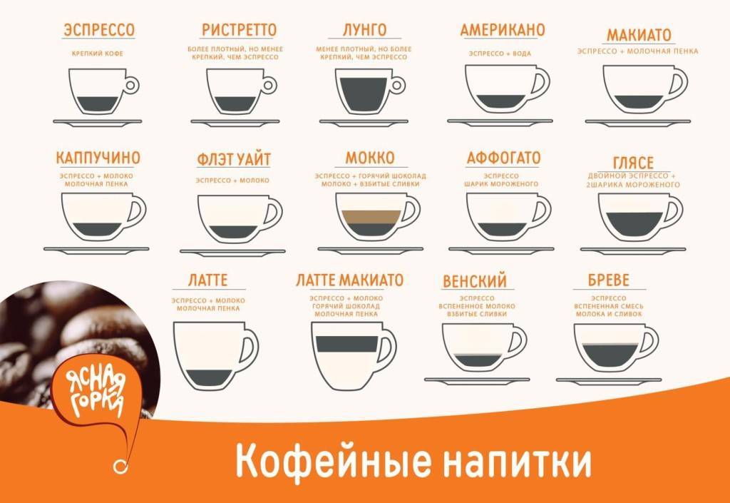 Лучшие кофе машины для приготовления латте: что купить, если вы пьете много латте?