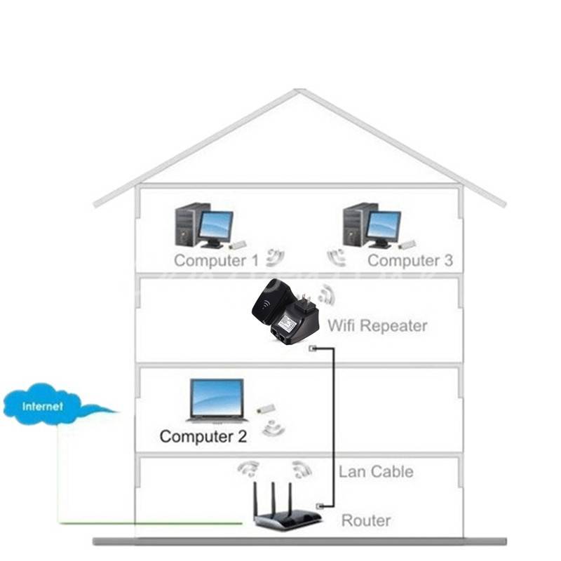 Как подключить второй роутер для усиления сигнала. Повторитель WIFI сигнала схема. WIFI роутер репитер схема. Схема подключения ретранслятора вай фай сигнала. Усилитель WIFI сигнала схема.