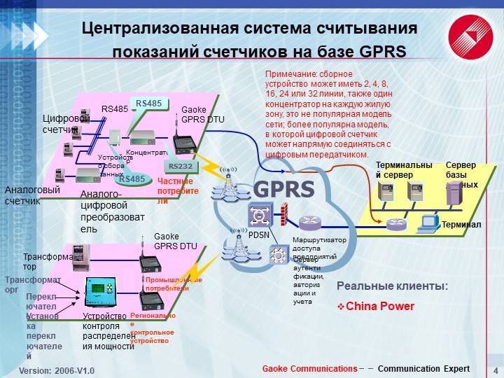 Высокоскоростные сети мобильной связи поколения 3g.часть 1. технология сетей мобильной связи umts