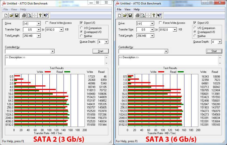 Как определить, жесткий диск (ssd) работает через sata 2 или sata 3