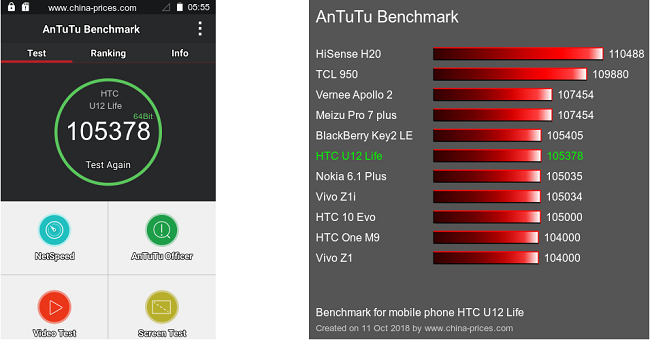 Red magic antutu. HTC u12+ ANTUTU. Se10 Samsung ANTUTU. Nokia t20 LTE ANTUTU. Антуту тест.