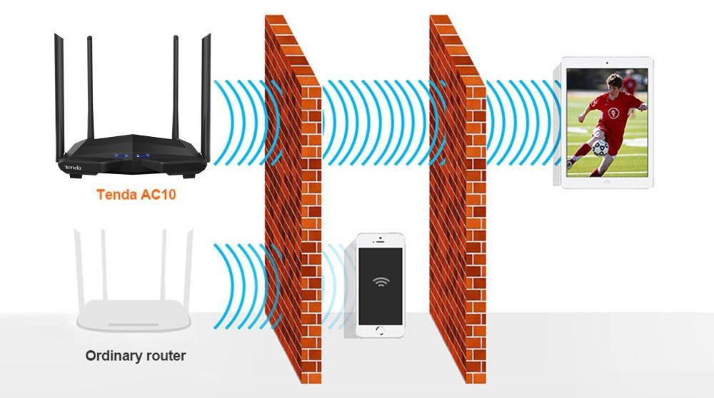 Обзор гибридного wi-fi роутера tenda ac10u