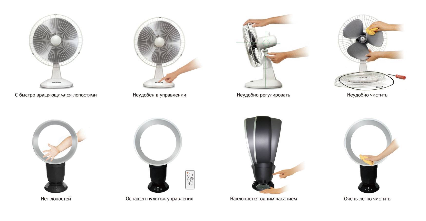 Безлопастной вентилятор: принцип работы, разновидности, преимущества