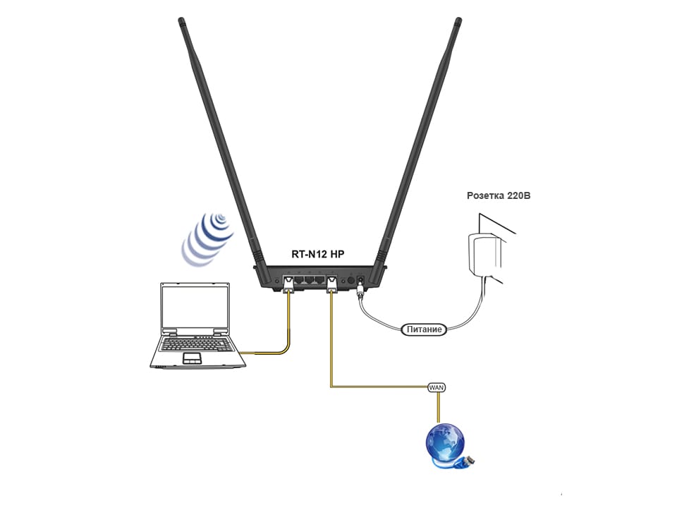 Настройка WiFi Роутера ASUS RT-N12 или N11 P — Как Подключить к Компьютеру и Интернету?