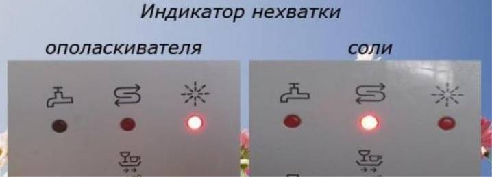 Обозначения на посудомоечной машине: панель, значки, термометр, фото
