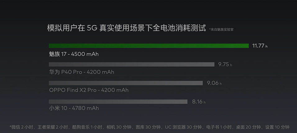 Meizu pro 6: по следам iphone 6s - рабочаятехника