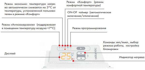 Электрический конвектор - какой модели отдать предпочтение? | atlantic.ua
