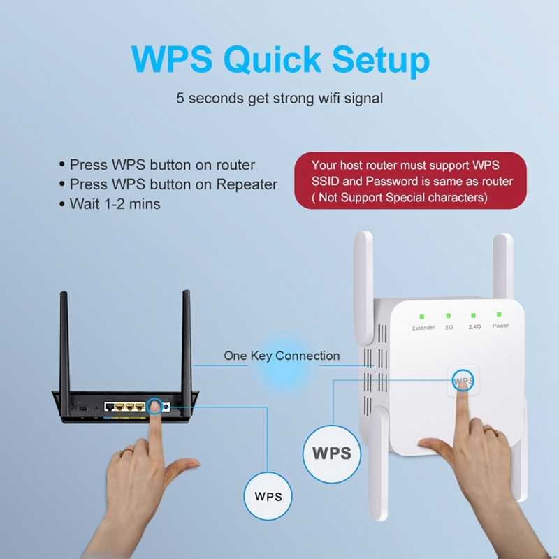 Какой усилитель сигнала wi-fi купить – правила выбора