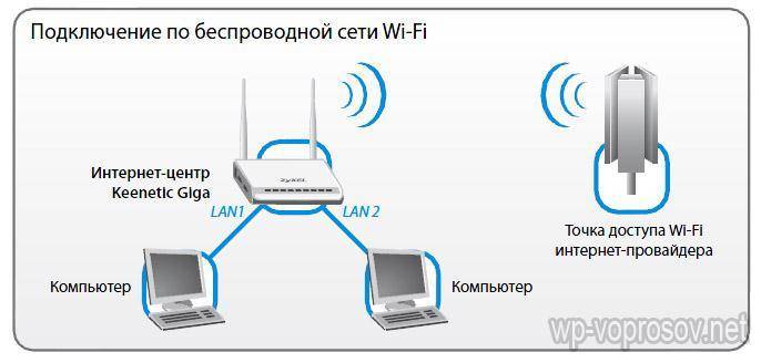 Телефон не подключается к wi-fi. не работает интернет. почему и что делать?