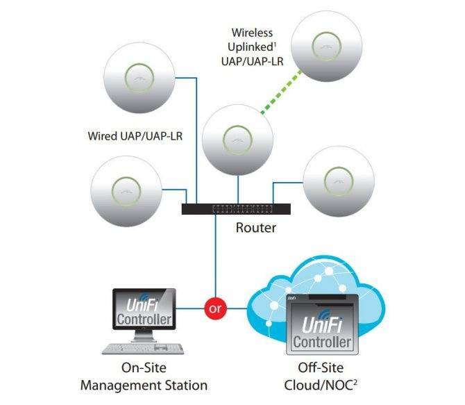 Что делать, если соединение wifi часто рвется из-за других сетей в доме