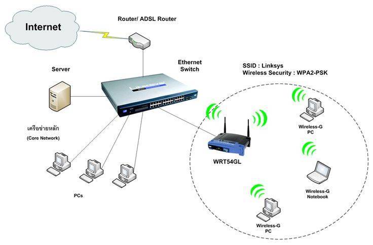 Что такое название ssid сети wifi и как узнать имя на роутере?