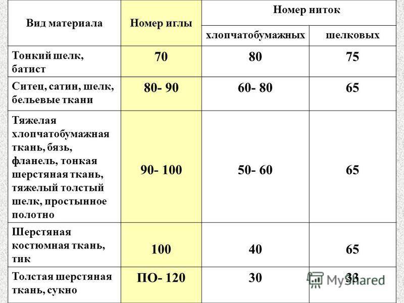 Какие лучше выбрать нитки для оверлока?