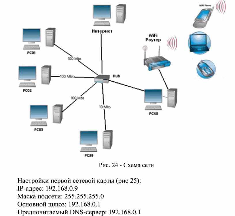 Скорость в mesh wi-fi сети. падает ли скорость между модулями mesh системы?