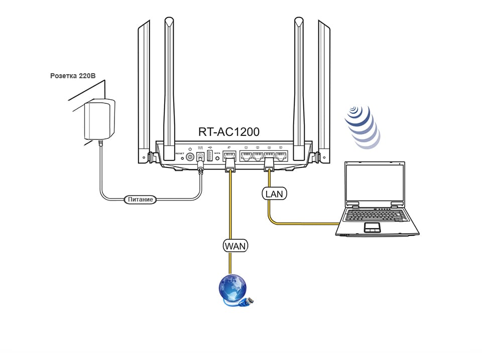 Как подключить стационарный компьютер к wifi сети роутера без провода?