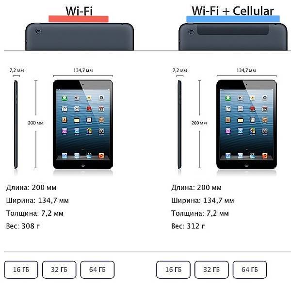 Apple ipad 10.2 wi-fi vs apple ipad 10.2 wi-fi + cellular: в чем разница?