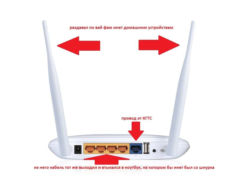 Почему не нужно выкручивать антенны у wi-fi роутеров и пользоваться интернетом без них