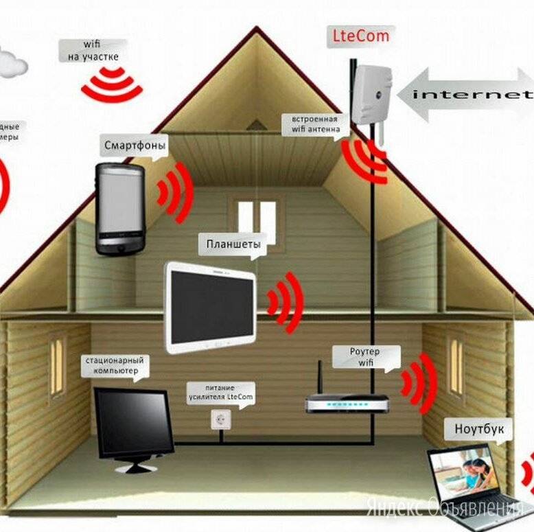 Что такое mesh система wifi — оборудование и применение меш сетей