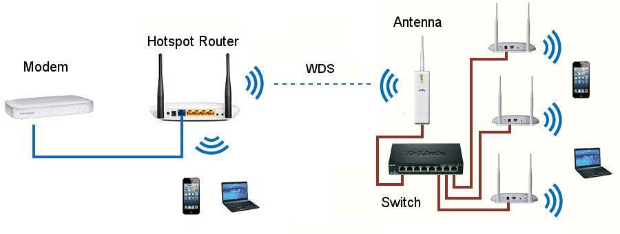 Как настроить wifi роутер tp-link wr841n - подключение к компьютеру и установка интернета
