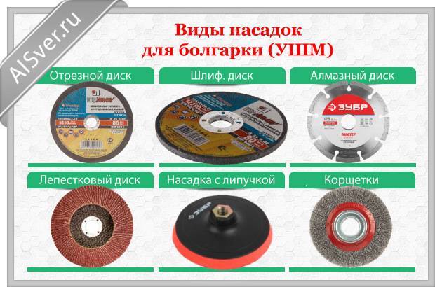 Выбор и замена дисков для болгарки