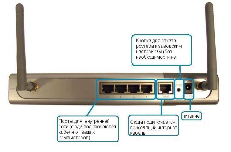 DSL 2640 роутер по LAN подключен к компьтору но не раздаёт по WI FI интернет.