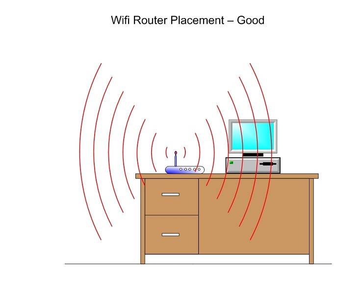 Схема распространения сигнала wifi