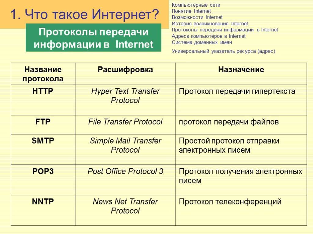 Какие существуют протоколы. Основные протоколы, используемые в работе интернет. Протоколы интернета и их Назначение. Основные протоколы компьютерных сетей. Базовые сетевые протоколы.