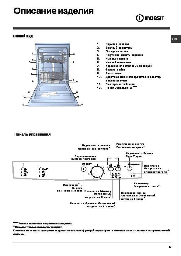 Инструкция по эксплуатации посудомоечной машины indesit - kakdoma154.ru