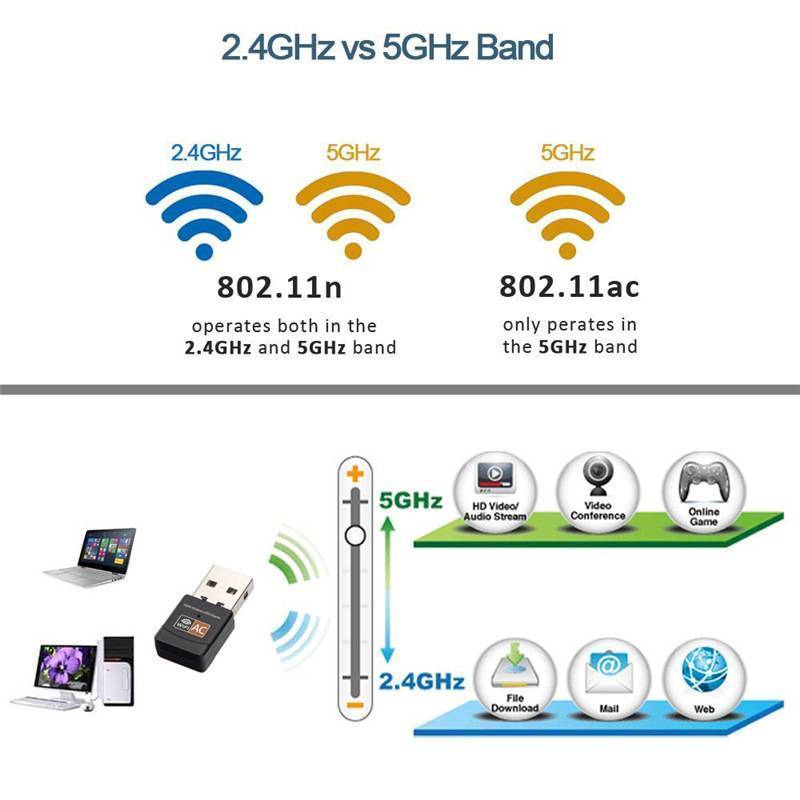 Стандарт беспроводной wi-fi связи: классы, протоколы, пропускная способность