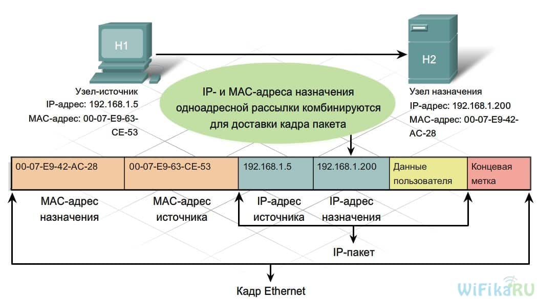 Фильтрация протоколов интернета и электронной почты не работает nod32