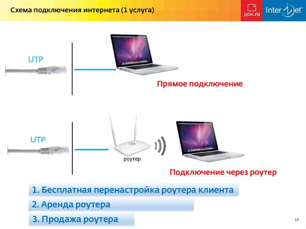 Как подключить ноутбук к интернету через кабель