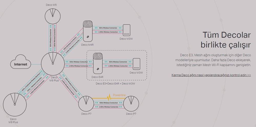 Подключение и настройка mesh wi-fi системы tp-link deco m4