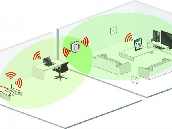Режим работы «усилитель wi-fi сигнала» на роутере tp-link. настройка tp-link в качестве репитера