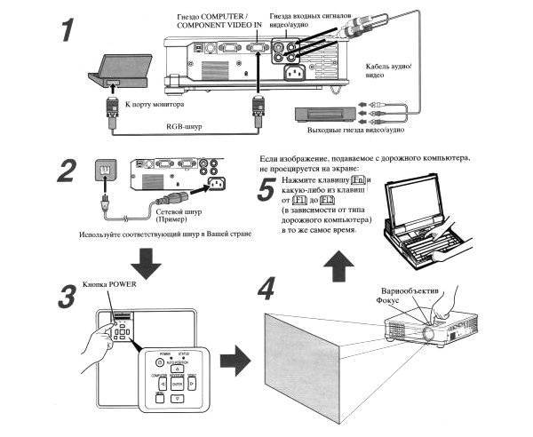 Как подключить проектор к ноутбуку - подробная инструкция