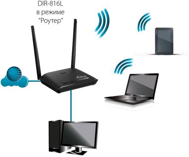 10 лучших устройств для сетей mesh wi-fi сетевых систем 2019 года