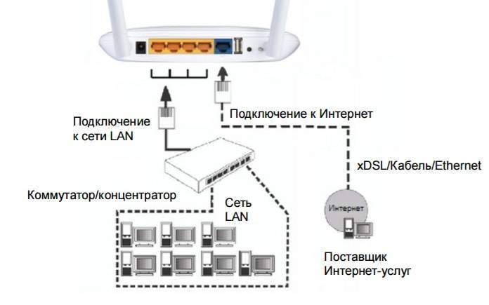 Как подключить 3g/4g usb модем к wi-fi роутеру tp-link. на примере настройки tp-link tl-mr3220