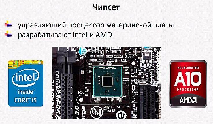 Что такое чипсет в материнской плате - wi-tech.ru