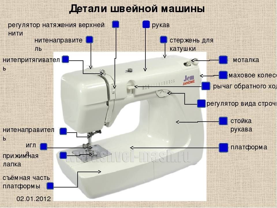 Электромеханические швейные машины - характеристики и описание